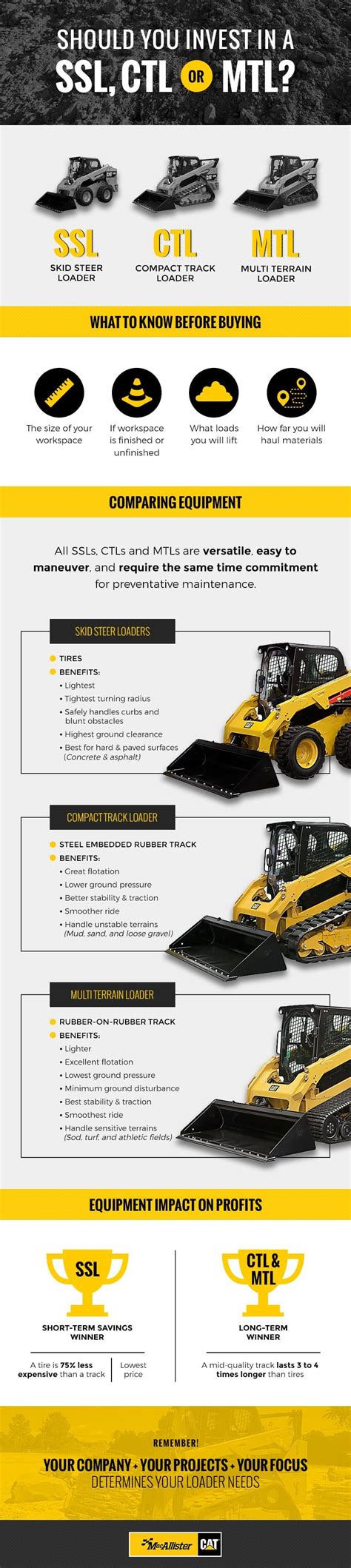 skid steer traction chart